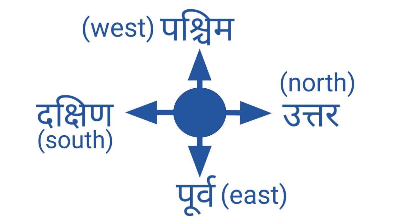 east west north south in nepali l पूर्व पश्चिम उत्तर दक्षिण । four ...