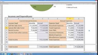 Write up your Investment Plan (IPS) Lets Invest Series Video 7 by Tanuja Yadav CFA