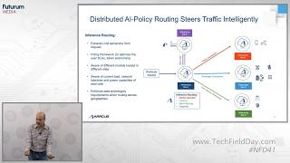 Introducing Arrcus Inference Network - AINF Demo