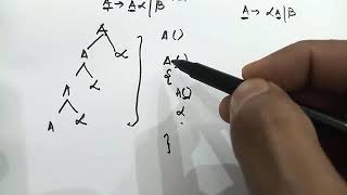 Left Recursion Tutorial | Compiler Design