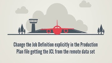 Distributed Agent for z/OS v9.4