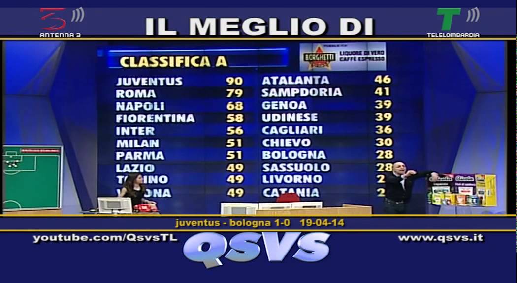 QSVS - LA CLASSIFICA DI CHIRICO DOPO JUVENTUS - BOLOGNA 1-0 - TELELOMBARDIA / TOP CALCIO 24 rossiya 1