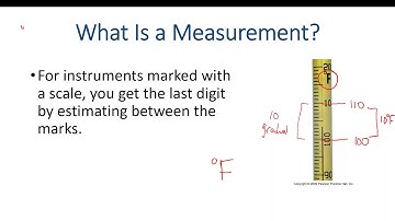 How to report measurements to the right number of digits - Measurements Explained