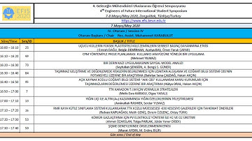 IV. Oturum | Res. Assist. Muhammet KARABULUT
