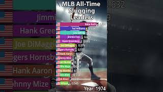 MLB All-Time Career Slugging Leaders (1940-2023)  #sport #mlbcentral #baseballrecords