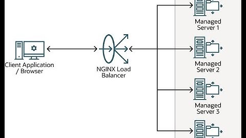 how WebLogic provides support for clustering and load balancin ?