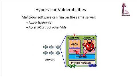 NFV Security