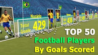 Top 50 football players ranked by goals scored！