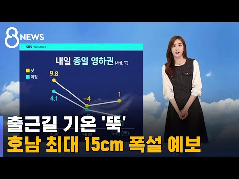 [날씨] 출근길 기온 '뚝'…호남 최대 15cm 폭설 예보 / SBS