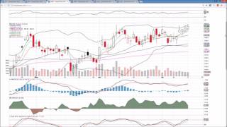 SPY IWM QQQ Technical Analysis Chart 7/17/2017 by ChartGuys.com