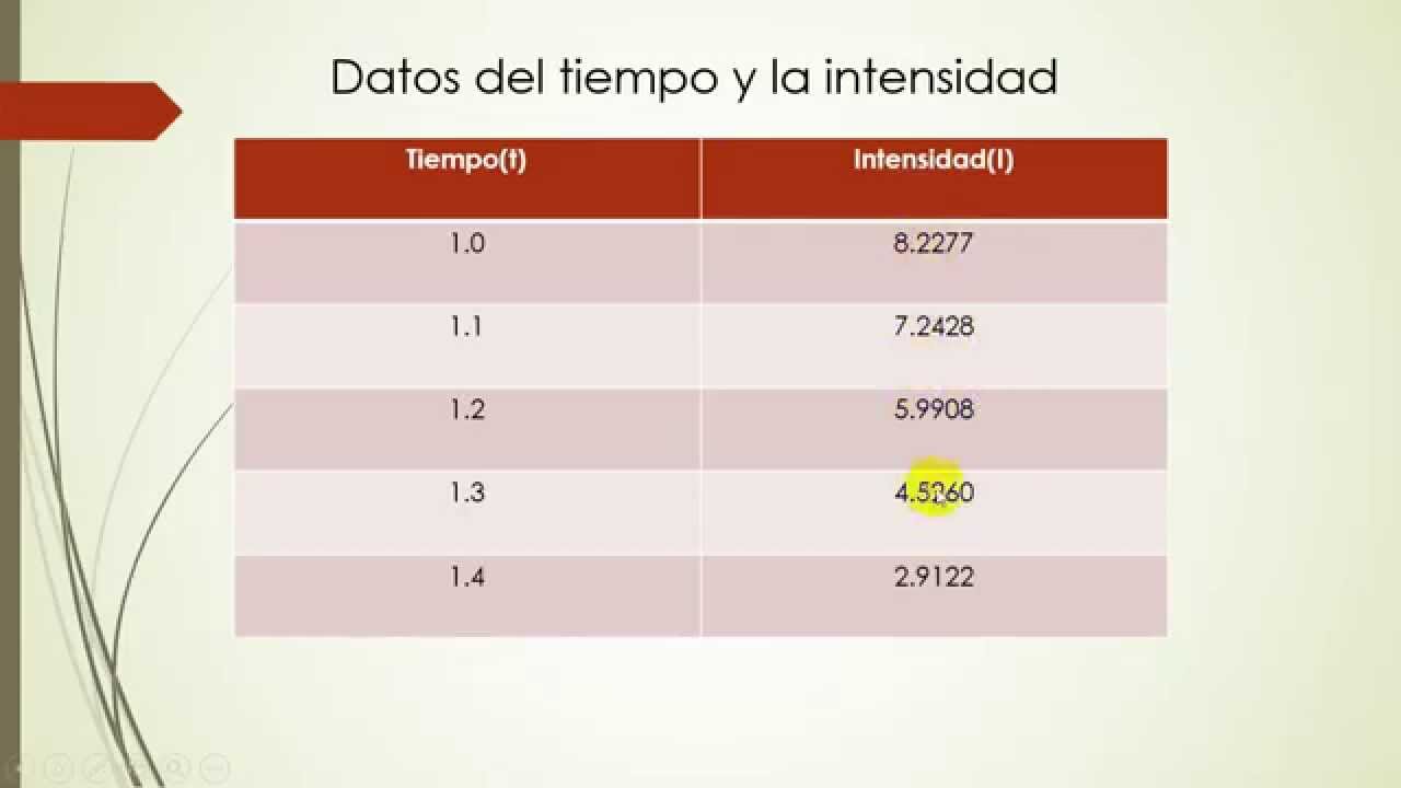 diferencia progresiva ,regresiva y central - YouTube