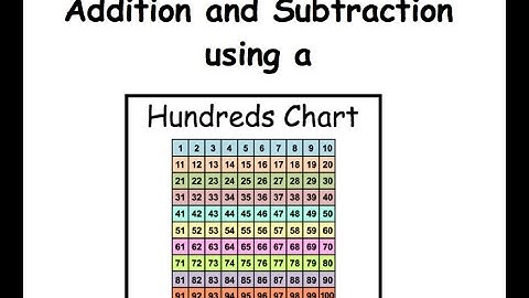 Addition & Subtraction Strategy: Hundreds Chart