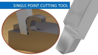 Understanding Cutting Tool Geometry