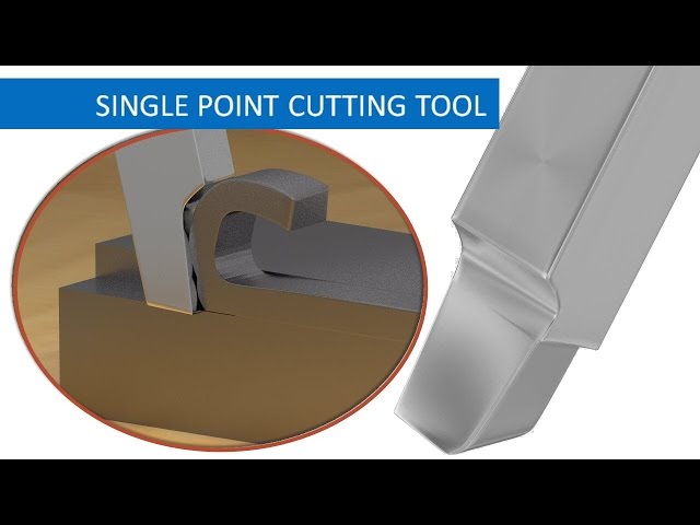 Understanding Cutting Tool Geometry 