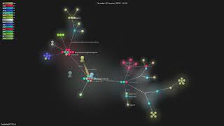 tweedegolf/101-rs - Gource visualisation