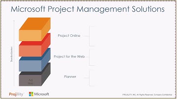 Using a Visual Kanban with Microsoft Project Online and Office 365