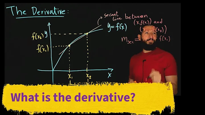 The Intuitive Concept of a Derivative