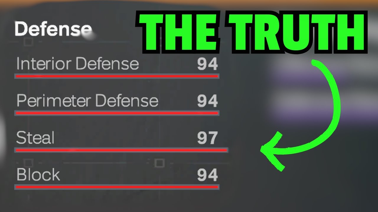 Правда о защитных характеристиках в NBA 2k26... Подробный разбор каждой характеристики и значка.