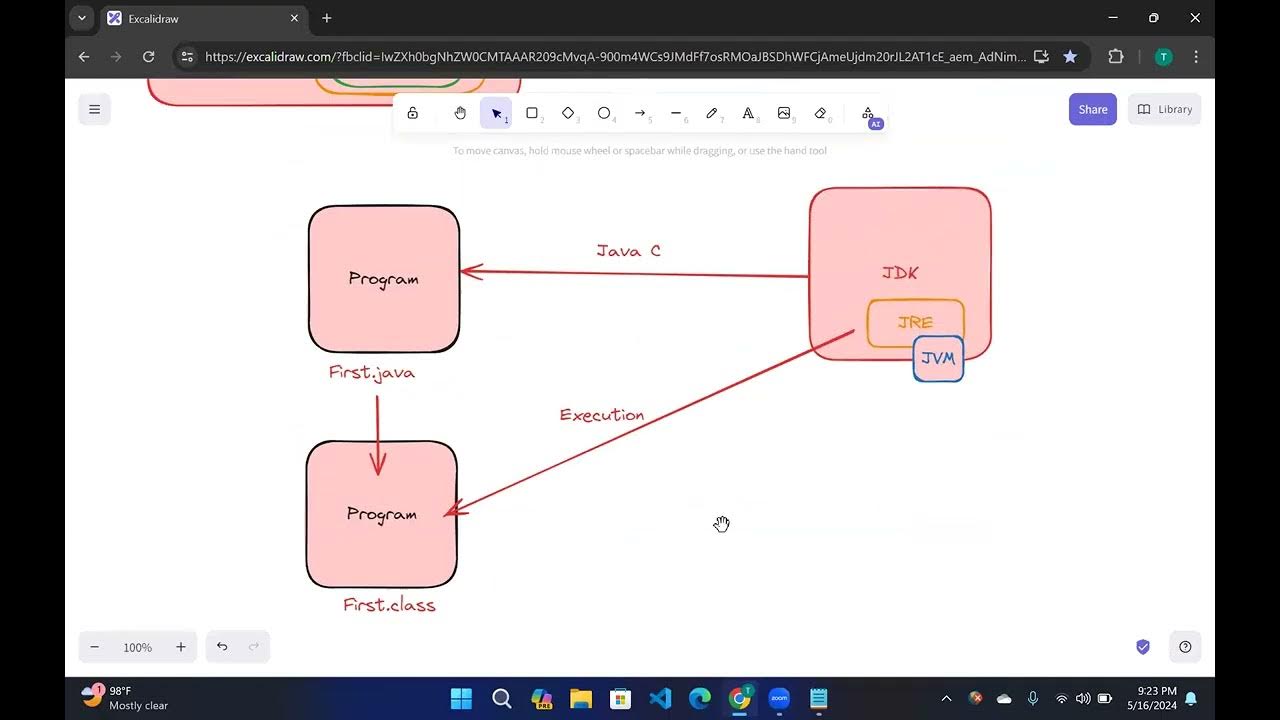 Java Learning Day 3 Part I - YouTube