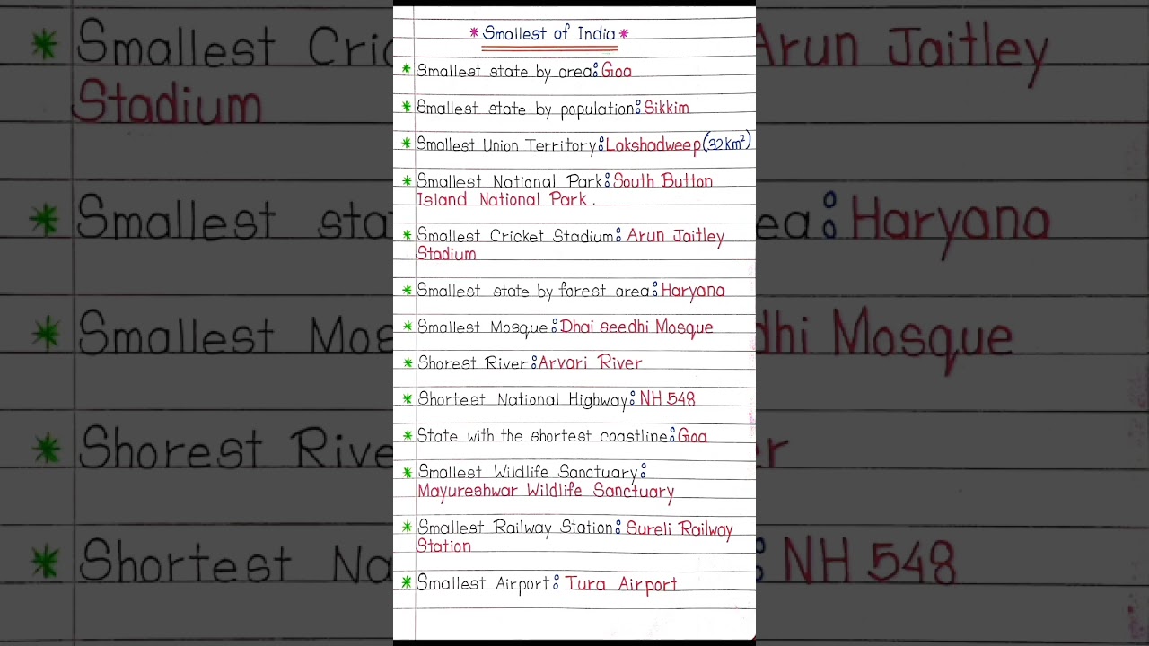 Smallest of India 🇮🇳||