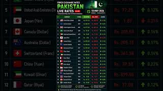 Pakistan Currency Exchange Rates Today | Dollar Rate in Pakistan | 18 May 2026 Live Forex Update