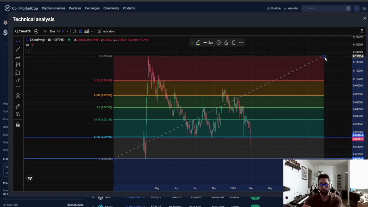 ChainSwap CSWAP CRYPTO, PRICE PREDICTION, TARGETS, ANALYSIS AND OPINION TODAY