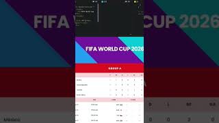 FIFA world cup shadule Animation video using Html css and js by GopalSarkar