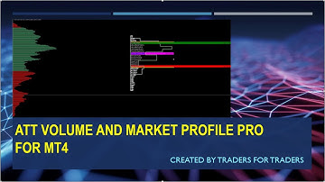ATT Market Profile PRO / Most advanced indicator for MT4