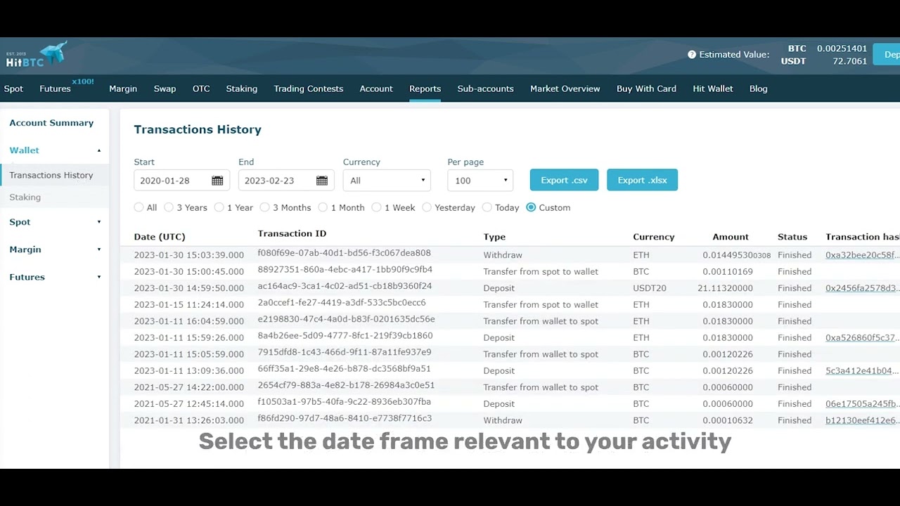 HitBTC Exchange Review 2021: Withdrawal Fees & Trading View - IFED  (International, Forest and Environment Development)