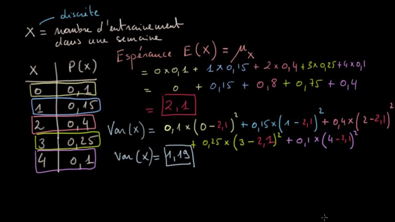 Variance et écart-type d'une variable aléatoire discrète - YouTube