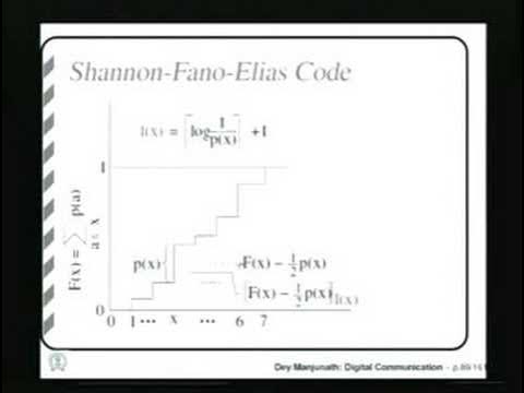 Lecture - 28 Source Coding Part - 3 - YouTube