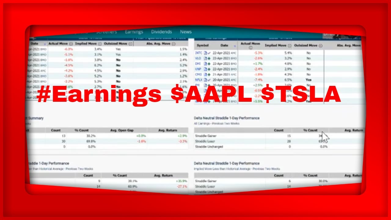 YouTube Live Pre Market Show We Will Look at the Biggest Week of # ...