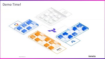 Automating your Infrastructure Deployments in the Google Cloud, Azure & AWS w/ Terraform - Devlin D.