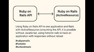 The DevPitt: Aplicações Realtime com Ruby on Rails API, ActiveResource e Hotwire, NO JS!