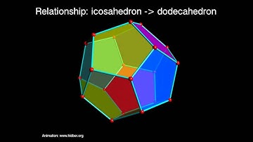 5 platonic solids – animated explanation of relations between polyhedrons