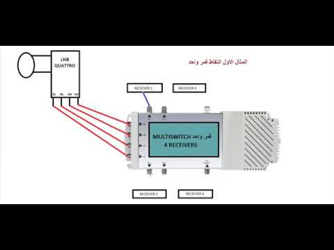 احترف التركيبات الفضائية التشاركية MULTISWITCH - الجزء الثاني-