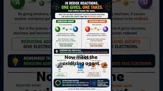 Oxidizing agent and reducing agents #chemistry #chemistryviews