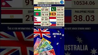 7--2--2023 exchange rate australian dollars india Pakistani Philippine Peso Bangladesh Taka srilanka