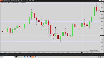 Gann Bar Counting Example 5 times your risk ABC pattern