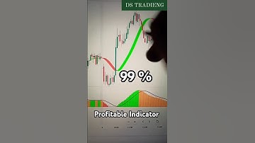 Best indicators combination | @DS_Trading | #indicators #hull #impulse