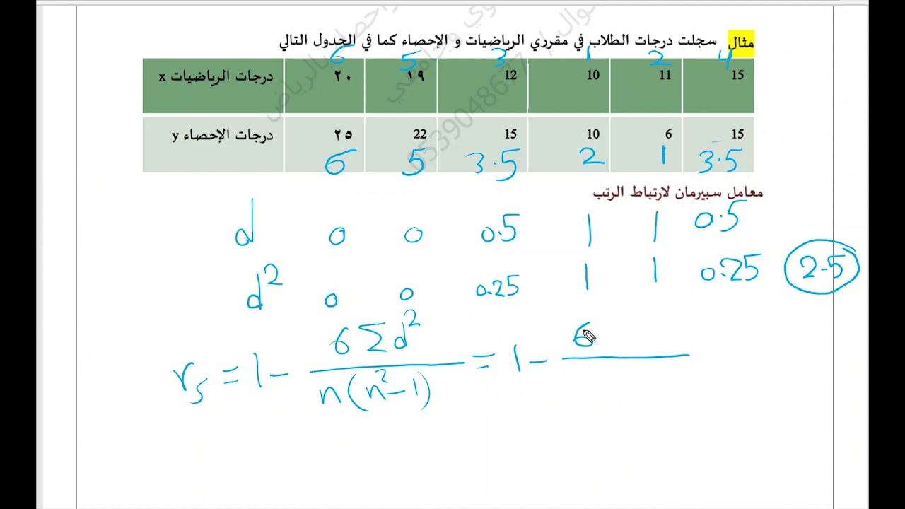 الارتباط الخطي معامل ارتباط الرتب لسبيرمان ومعامل الاقتران فاي spir man ...