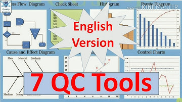 7 QC Tools | 7 Quality Tools | 7 Quality Control Tools | Seven QC Tools | Quality Excellence Hub