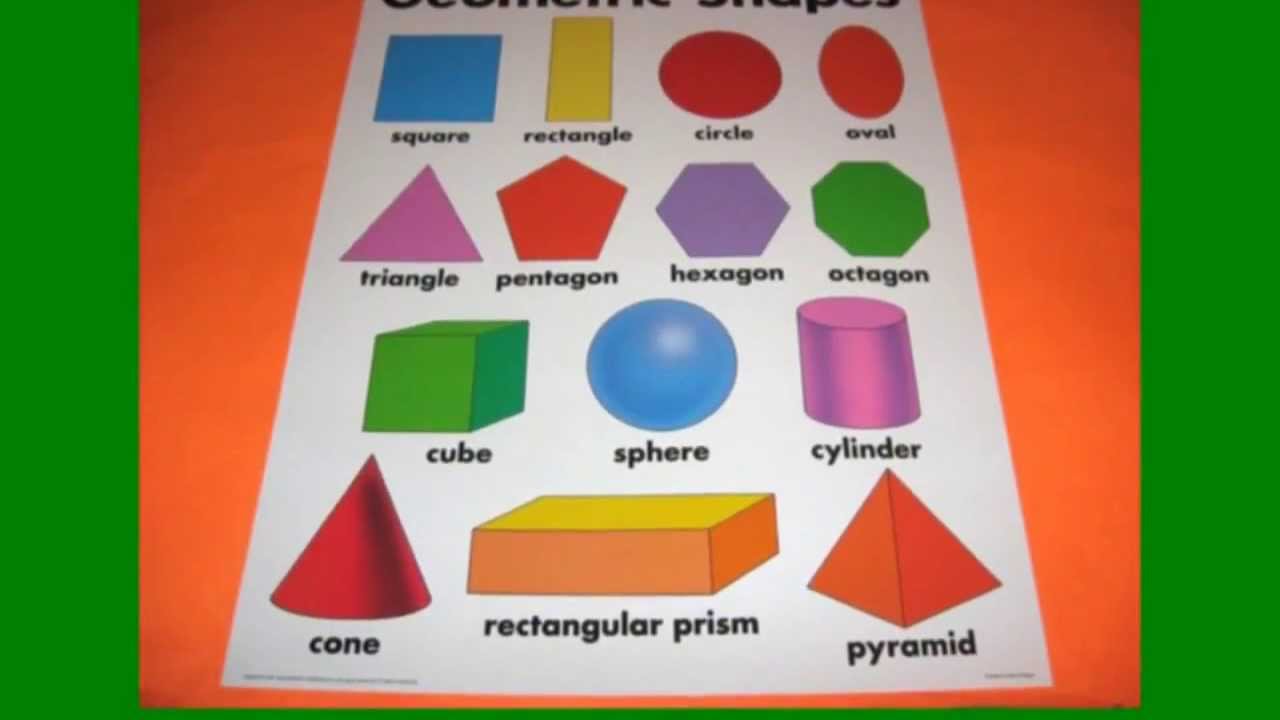 Maths Charts For Class 2