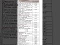 Important turnouts | Estimation &amp; Costing | #estimationandcosting #civilengineering #viral