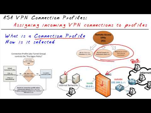 MicroNugget- ASA VPN Connection Profiles