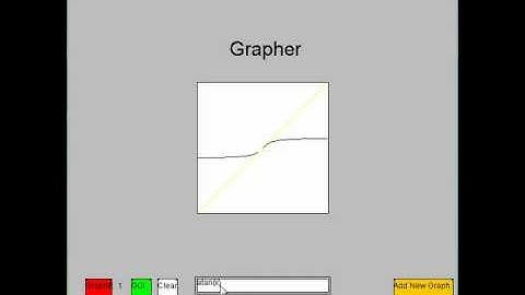 Java Grapher App