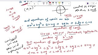 Central Conicoids | 01 | Basic Introduction |B.Sc. Maths 2nd Semester| Thinkers Academy | Nikhil Sir