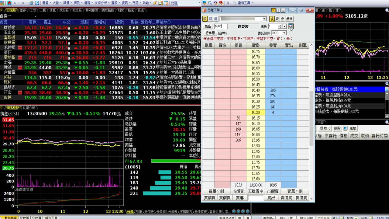 超級贏家 閃電下單 Youtube