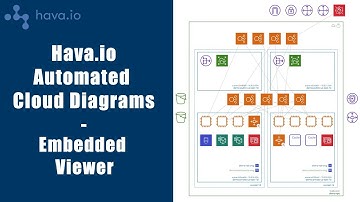 Embedded Diagram Viewer