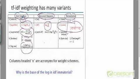 WDM 66: Variants of TF IDF Weights
